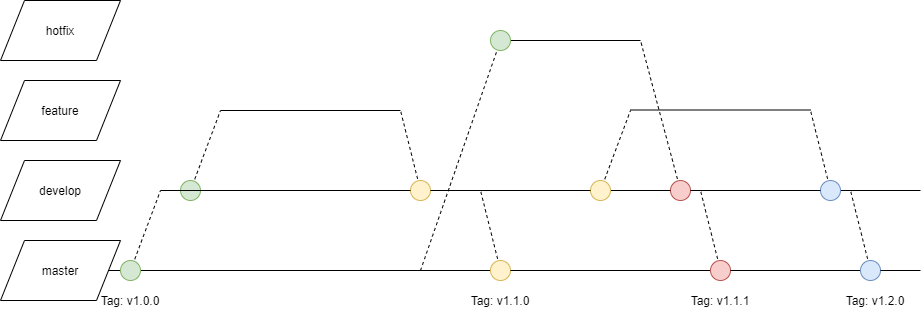 Branching-Model